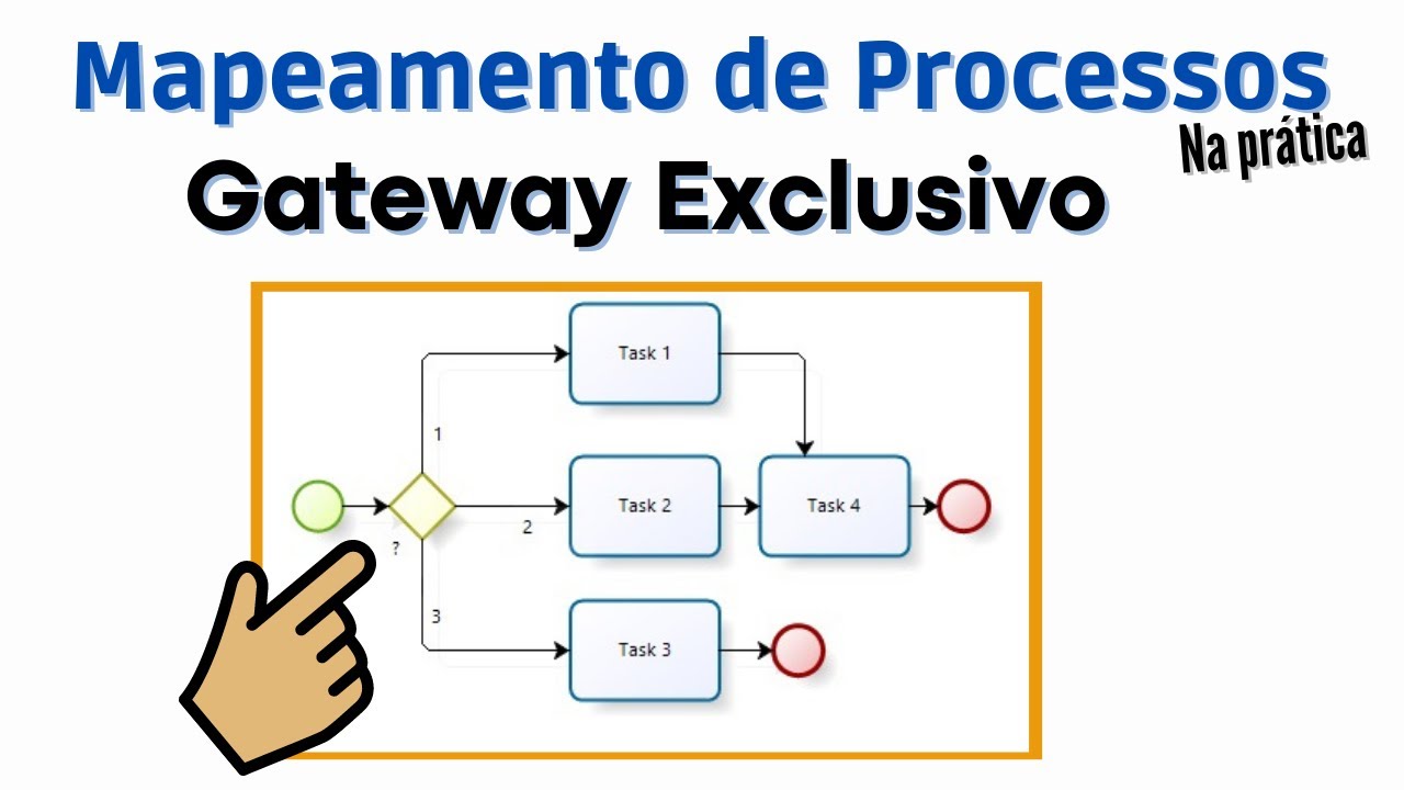 Notação BPMN v. 1.2