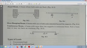 SAITM B Tech ME Sem 4 STRENGTH OF MATERIAL Unit No 2 Lecture No 6