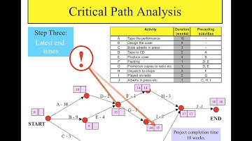 Critical Path Analysis