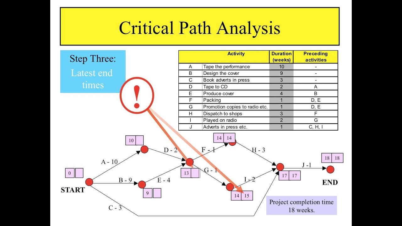 view resource allocation