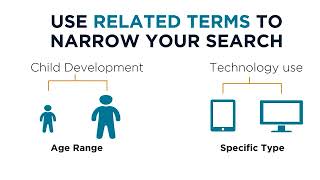 Choosing Keywords
