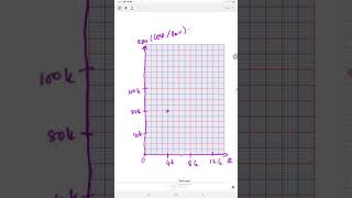 CVP Part 10 - CVP Graph (a)