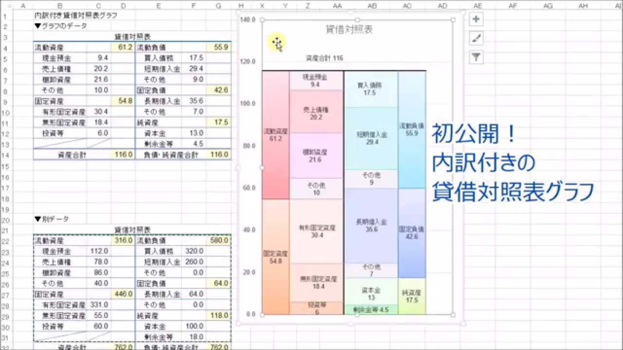 本邦初 内訳付き 貸借対照表グラフを君は見たことがあるか バランス