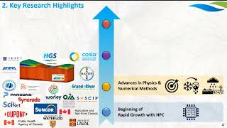 Advances in HydroGeoSphere Over the Last Decade