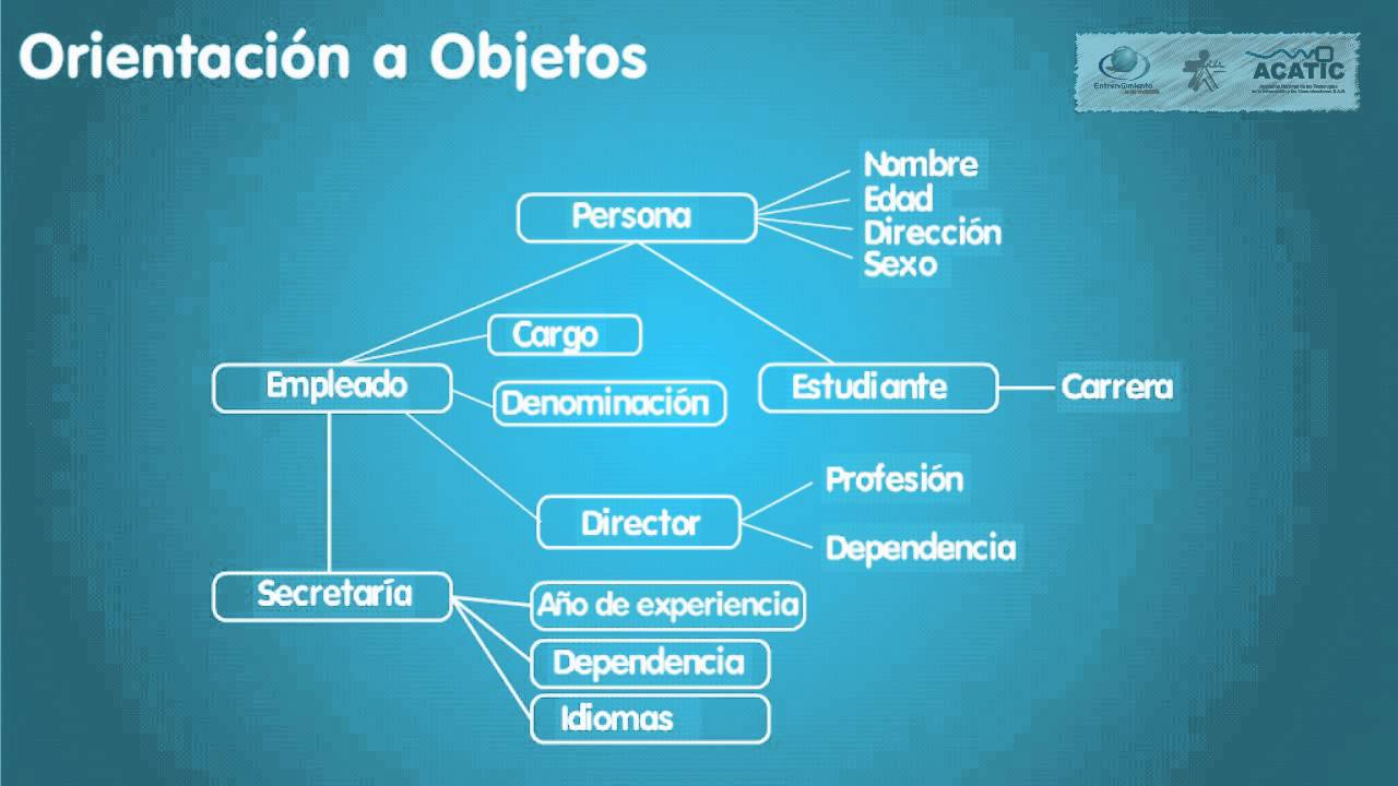 guia 7 parte video phone beyonce mp3