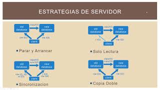 A-10 Migración e implantación de aplicaciones en plataforma Cliente-Servidor