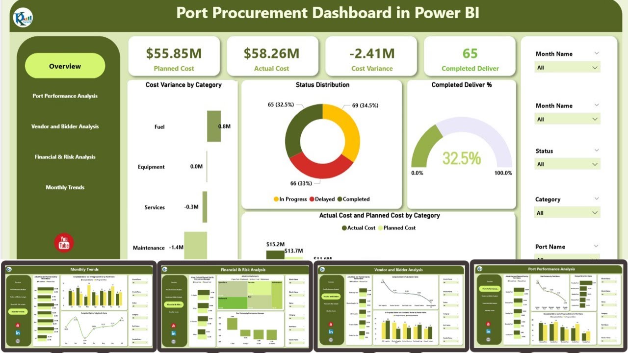 Port Procurement Dashboard in Power BI - YouTube