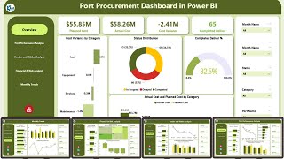 Port Procurement Dashboard in Power BI Wealth