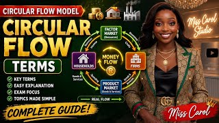 Circular Flow Terminology | Economics Grade 12 | CAPS Syllabus | Miss Luls Studio