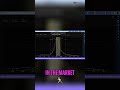 Gamma's Power: Unlock Market Moves &amp; Settlement Secrets! #shorts