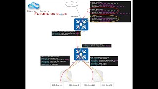 Step-by-Step Tutorial for Aruba Access Points Configuration