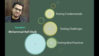 Software Testing Best Practices