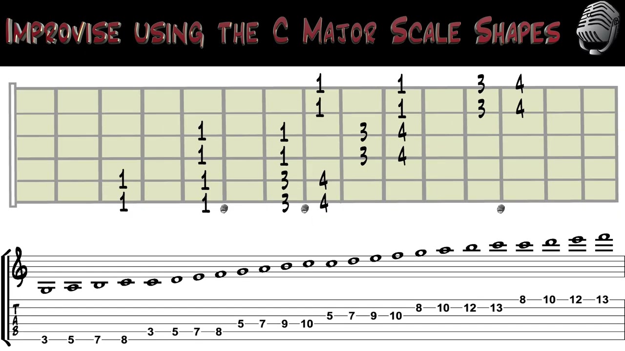 C Major Scale Shapes Backing Tracks: 1 5 6 4 Rock #2