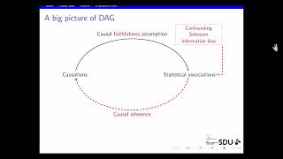 Directed Acyclic Graph
