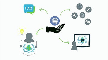 STL explained - Where to find Information about the STL