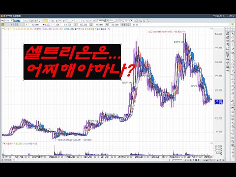 셀트리온은...어찌해야하나?