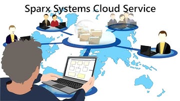 Introduction to Cloud Services