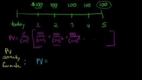 Present Value of an Annuity