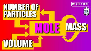 Mole Concept - Basics of Chemistry Calculations