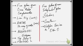 AS Media Studies Recap lecture 2 - Media Context