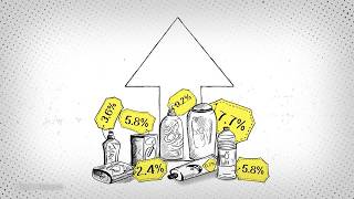 How the Iran war is driving up the cost of your shopping cart