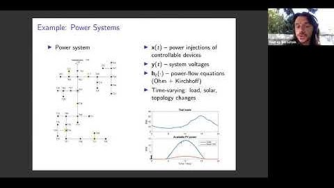 Gradient-Free Optimization With Applications to Power Systems