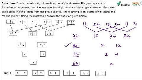 Machine Input Output Reasoning Tricks | SBI PO Exam Preperation | Advanced Example-14 | TalentSprint