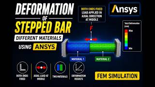 3. Deformation of Stepped Bar using ANSYS