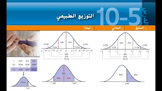 التوزيع الطبيعي جزء 2 - التوزيع المعياري + إيجاد قيم z لمنطقة معينة