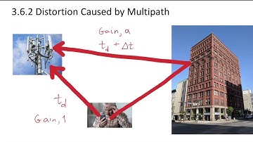 5 - 3.6 Distortion Caused by Multipath