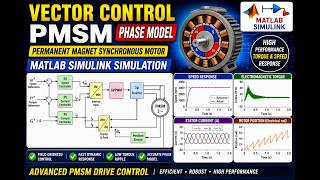 Vector Control of PMSM MATLAB Simulink Simulation | Permanent Magnet Synchronous Motor Phase Model