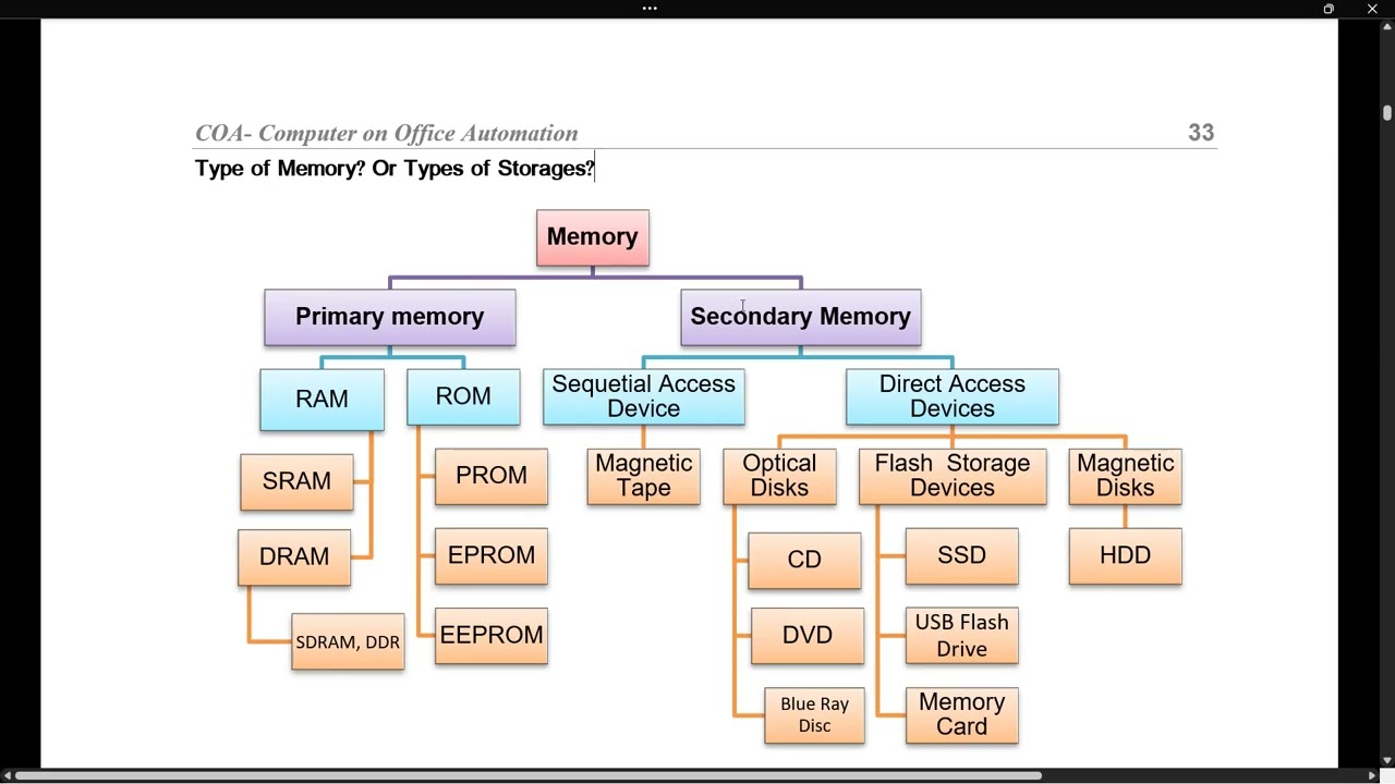 COA Модуль 1 Основы работы с компьютером День 6