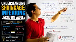 13. Understanding Shrinkage: Inferring Unknown Values.