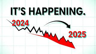 The Gold Chart That Explains Everything.