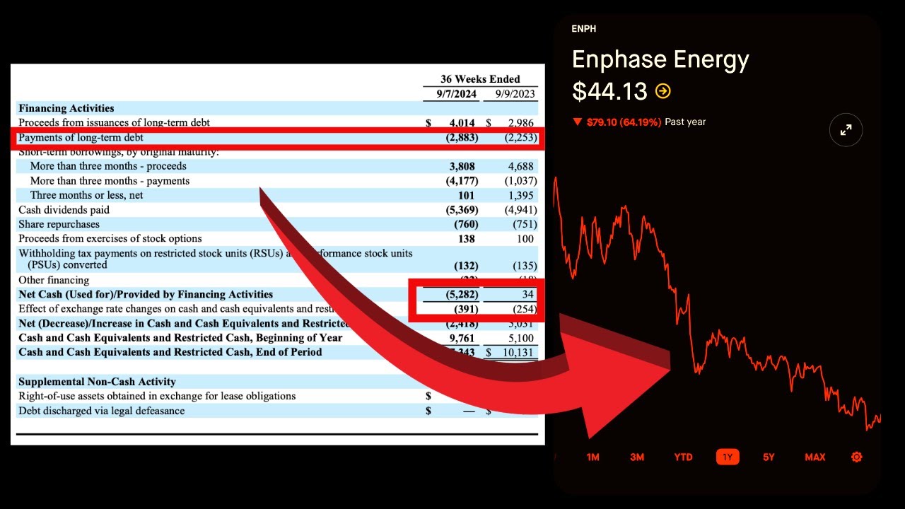 How To Spot Red Flags on Company Financials (Before You LOSE MONEY ...