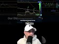 Crypto Analyst Reveals: Realistic ICP Targets &amp; Potential 650% Gains!