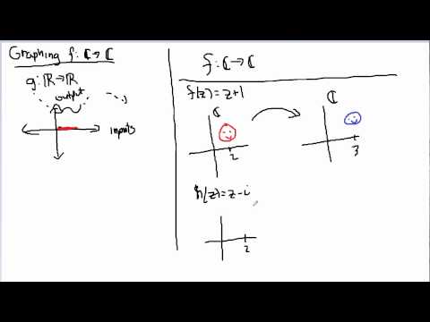 Complex Analysis Mapping