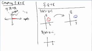 Complex Analysis Mapping
