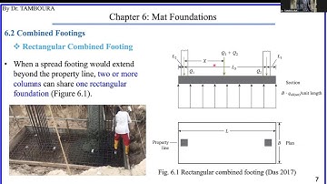 Foundation Engineering_Chap6: Combined Footings and Mat Foundations (2)_Rectangular Combined Footing