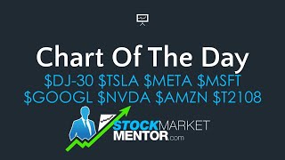 A look at the broader market and a few stocks
