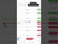 24-04-26 Nifty 50 analysis #viral #stockmarket #nifty #intraday #bts #csk
