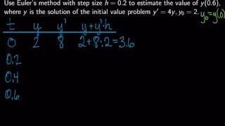 Euler's Method Example