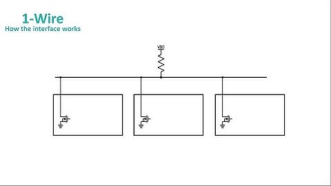 1-Wire® Technology Overview - Part 1