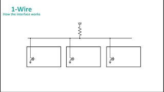 1-Wire Technology Overview - Part 1