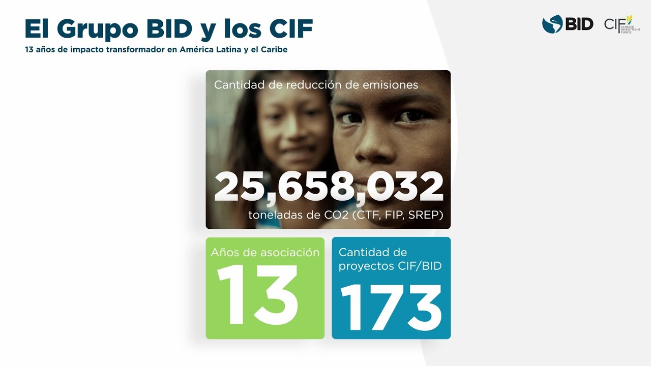 El BID y los CIF: 13 años de impacto transformador en América Latina y ...