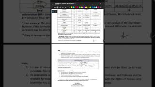 FMU Balasore Faculty Recruitments 2026Bioscience and Biotechnology - 2Botany - 6Zoology - 6