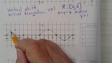 Graphing transformations of sine function