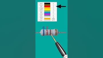 620 ohm resistor color code // #shortvideo