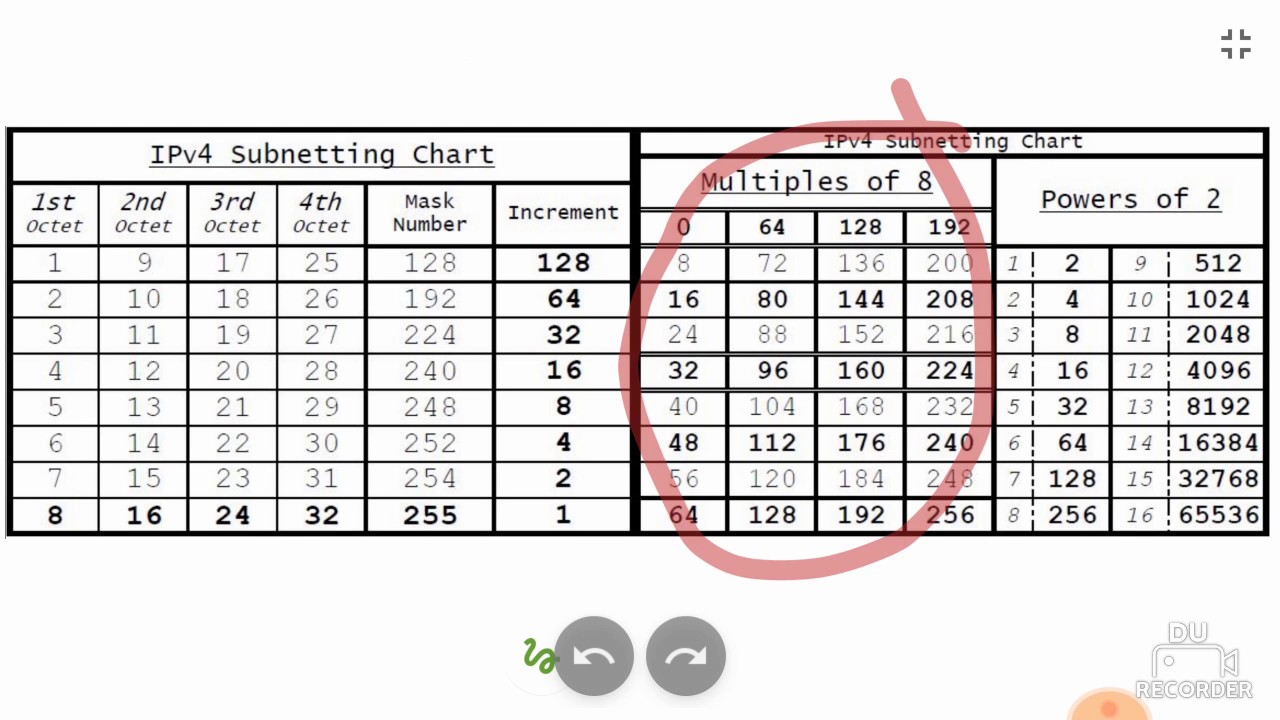 Ip Subnet Chart