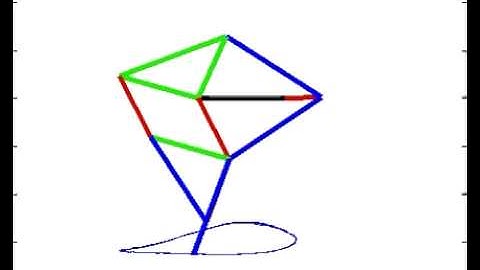 Theo Jansen Matlab Simulation